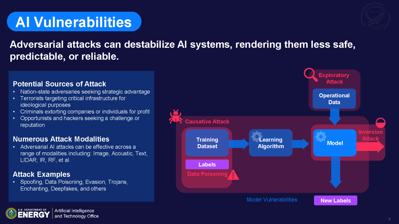 Cybersecurity Awareness Presentation Slide 