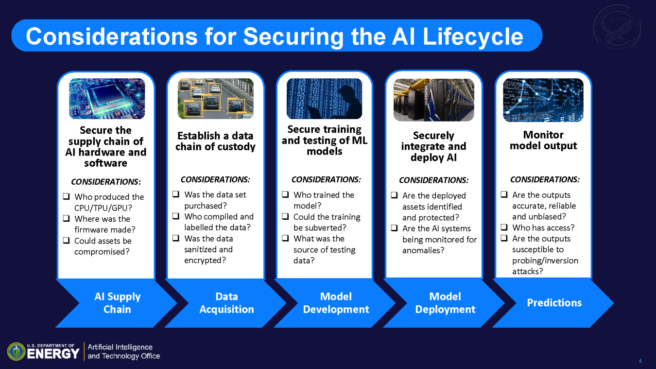 Cybersecurity Awareness Presentation Slide
