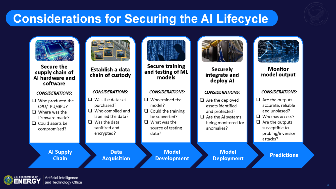 Cybersecurity Awareness Presentation Slide 