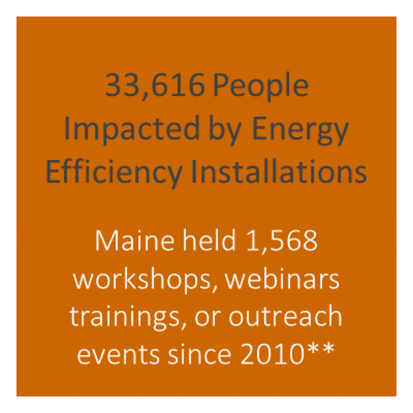 weatherization and intergovernmental programs office project map maine department of energy