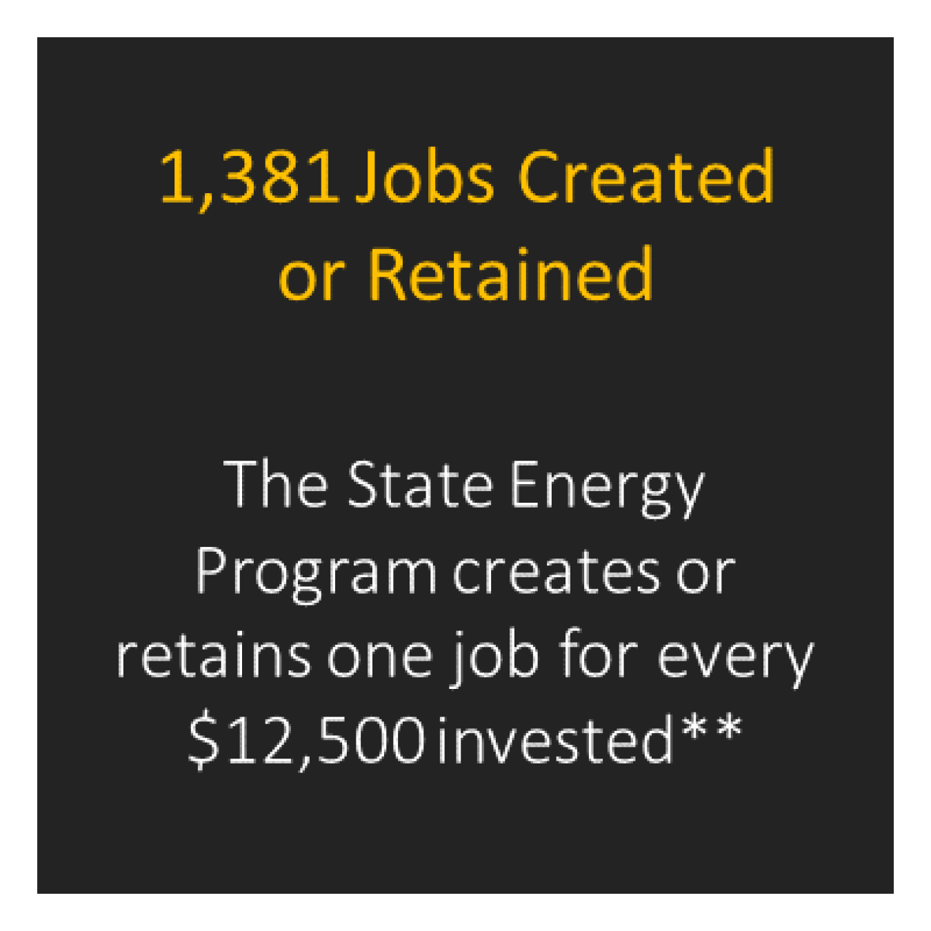 Number of jobs created by SEP in Michigan