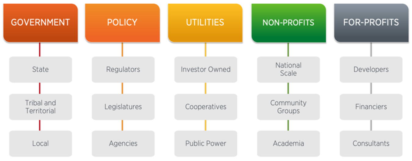 NCSP Types of Partners graphic