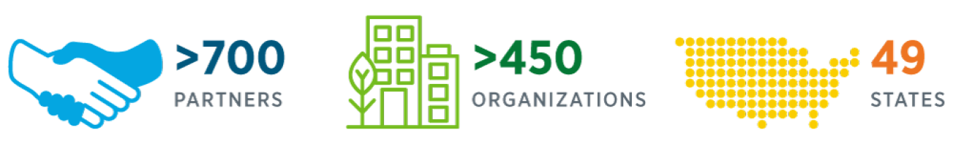 NCSP partners graphic
