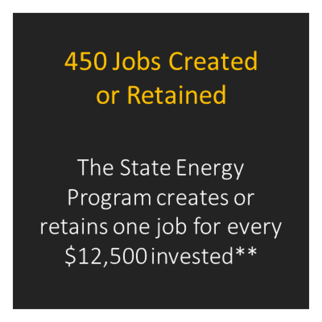 Number of jobs created by SEP in Vermont.
