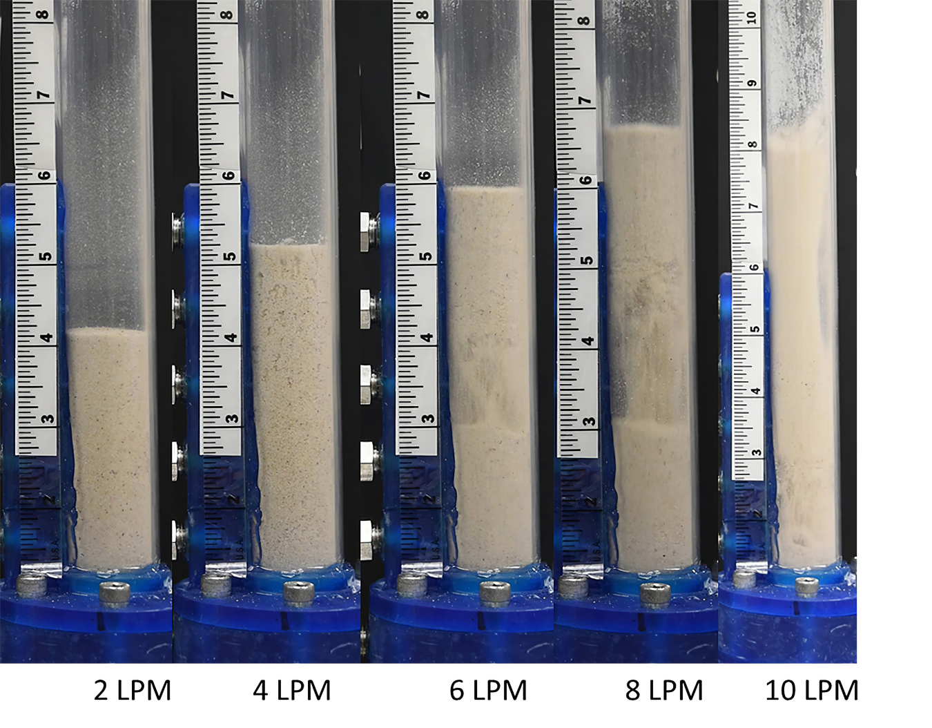 Five images of cold flow reactors with a sand and biomass bed mixture; the five images represent gas flow rates of 2, 4, 6, 8, and 10 liters per minute (LPM). For the 2 LPM case, the bed height in the clear cylindrical reactor is 4.125 inches. For the 4, 6, and 8 LPM cases, the bed height expands to 5.25, 6.0, and 6.75 inches, respectively. For the 10 LPM case, the bed height exceeds 8 inches and is difficult to define due to the increased volatility in the bed shape. For the 6, 8, and 10 LPM cases...