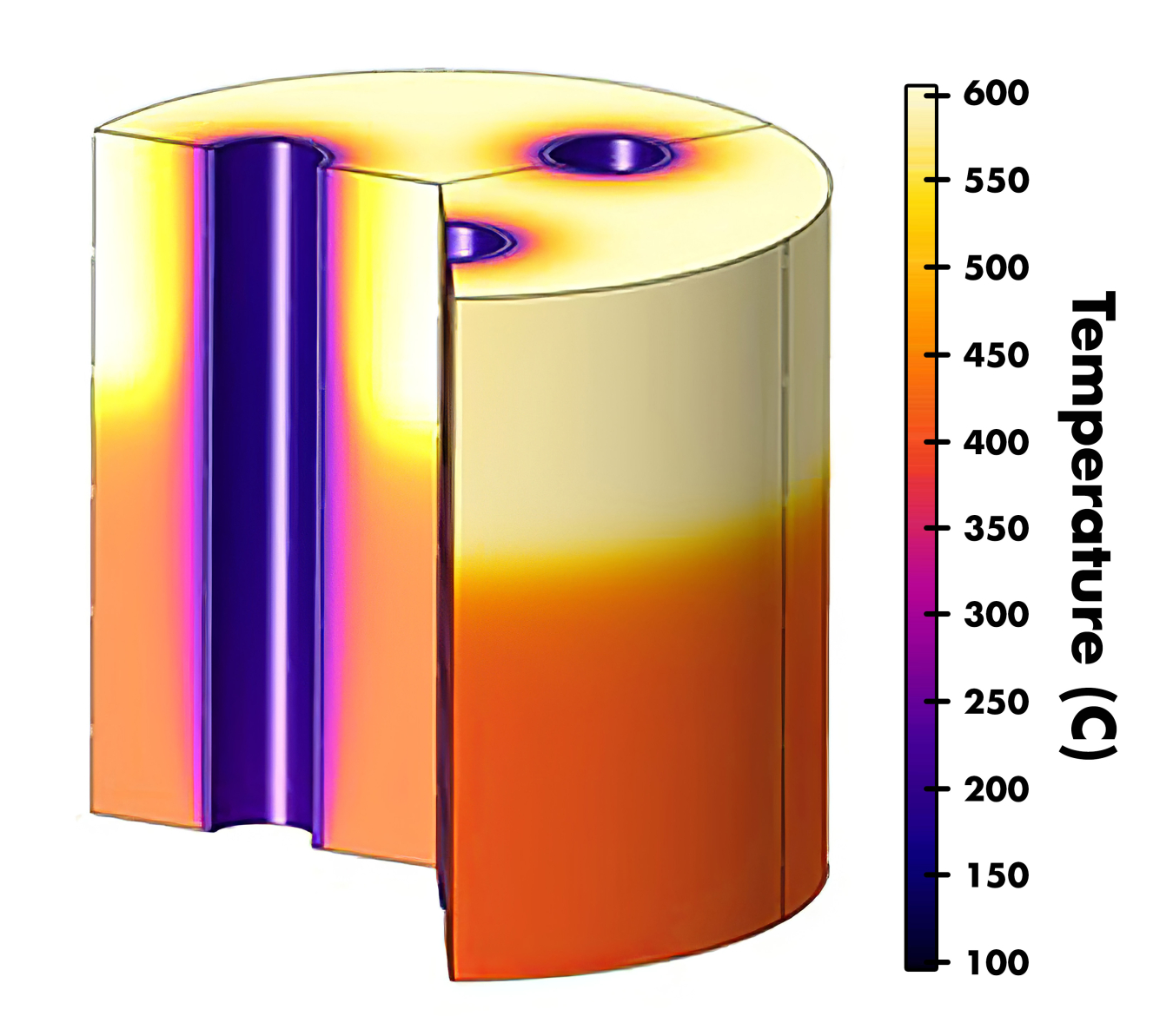 Image of a model of a cylindrical-shaped catalyst bed reactor showing the temperature distribution along the flow axis of the reactor during a coke regeneration event.