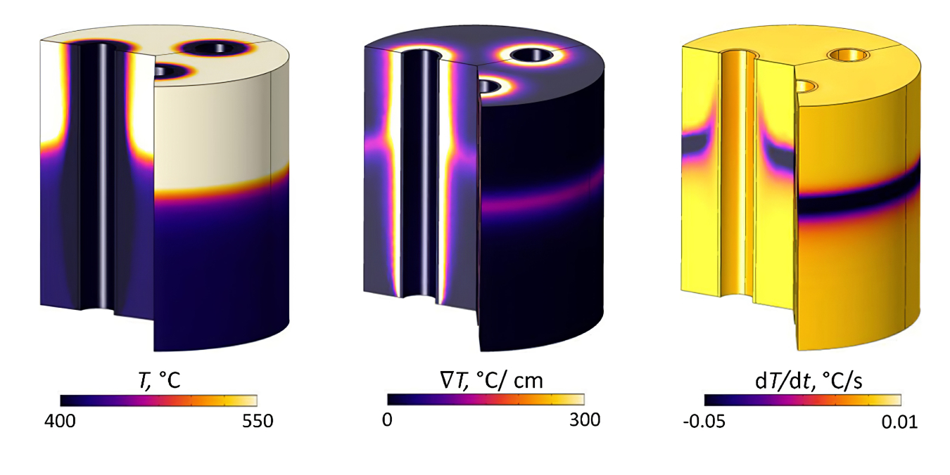 Image of temperature profiles in a fixed-bed catalytic upgrading reactor model. Three profiles from the model results are shown representing the temperature, temperature gradient, and heating or cooling rates as a function of spatial position in the fixed-bed catalyst reactor. All three images show distinct differences in temperature along a reactive front where the oxygen is oxidizing the char in the reactor.