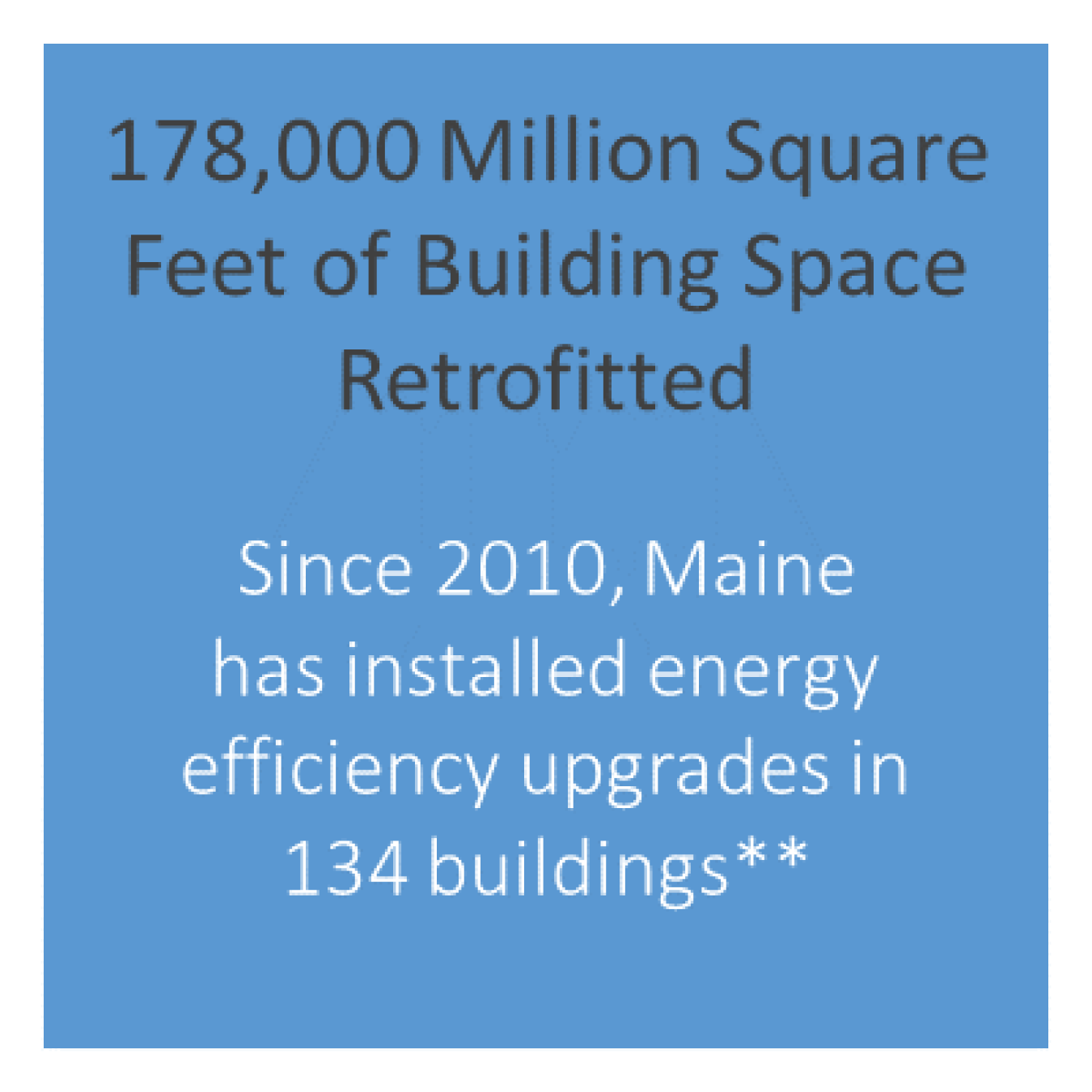 The number of building space retrofitted and upgraded in Maine.
