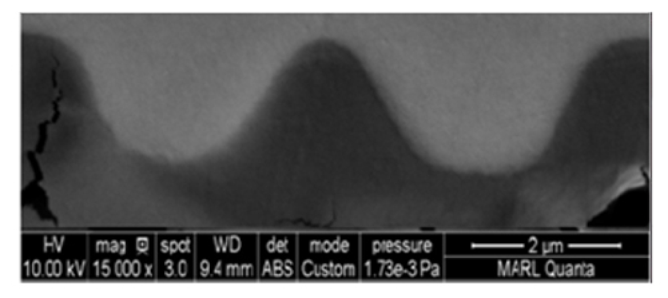 SEM edge images of buried patterns generated by inexpensive direct imprinting in PMMA, planarized by a ~3-4 µm thick high index layer.