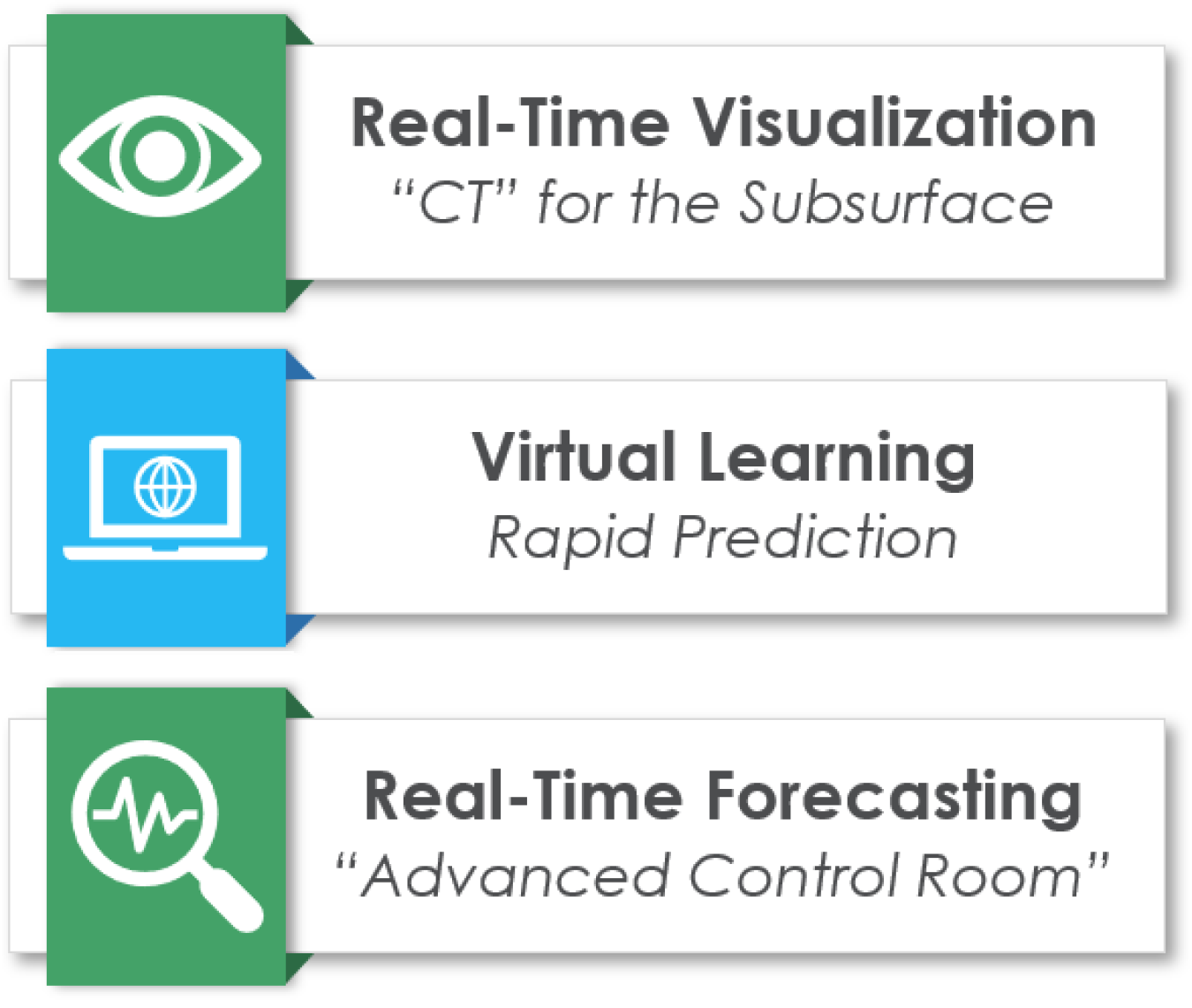 SMART focus areas