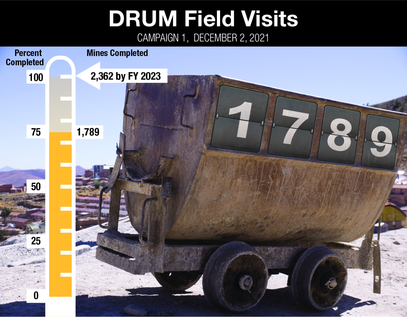 DRUM Program Ore Cart Countdown Graphic