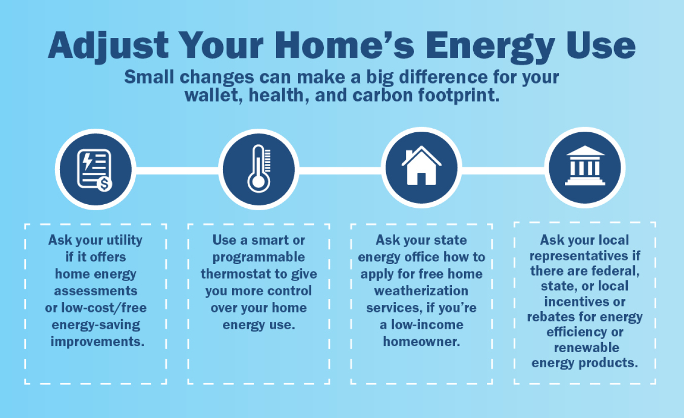 Adjust your homes energy use. Ask utility's for energy improvements, use a smart/programmable thermostate, ask state for weatherization services, ask local representatives for incentives.