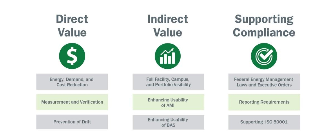 Infographic lists key values of EMIS, including direct value, indirect value, and supporting compliance