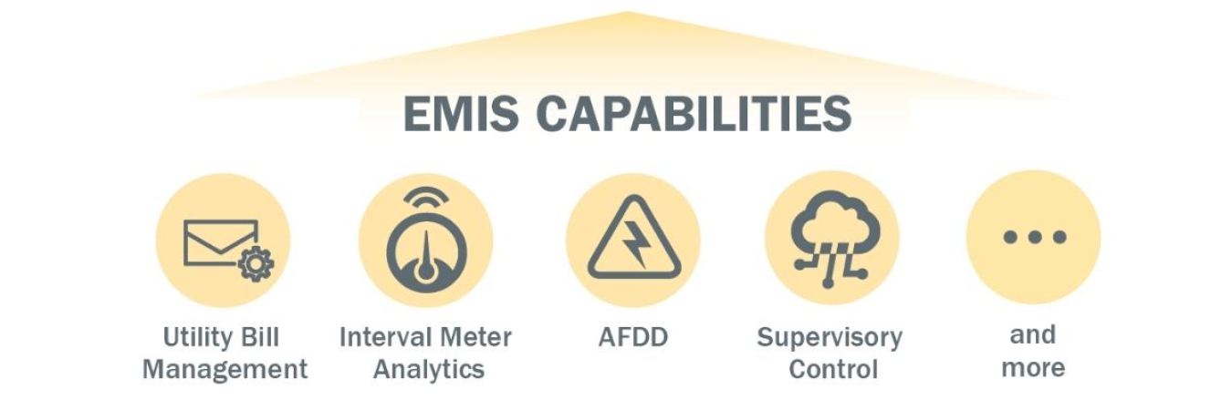 Infographic with icons listing the main capabilities headers