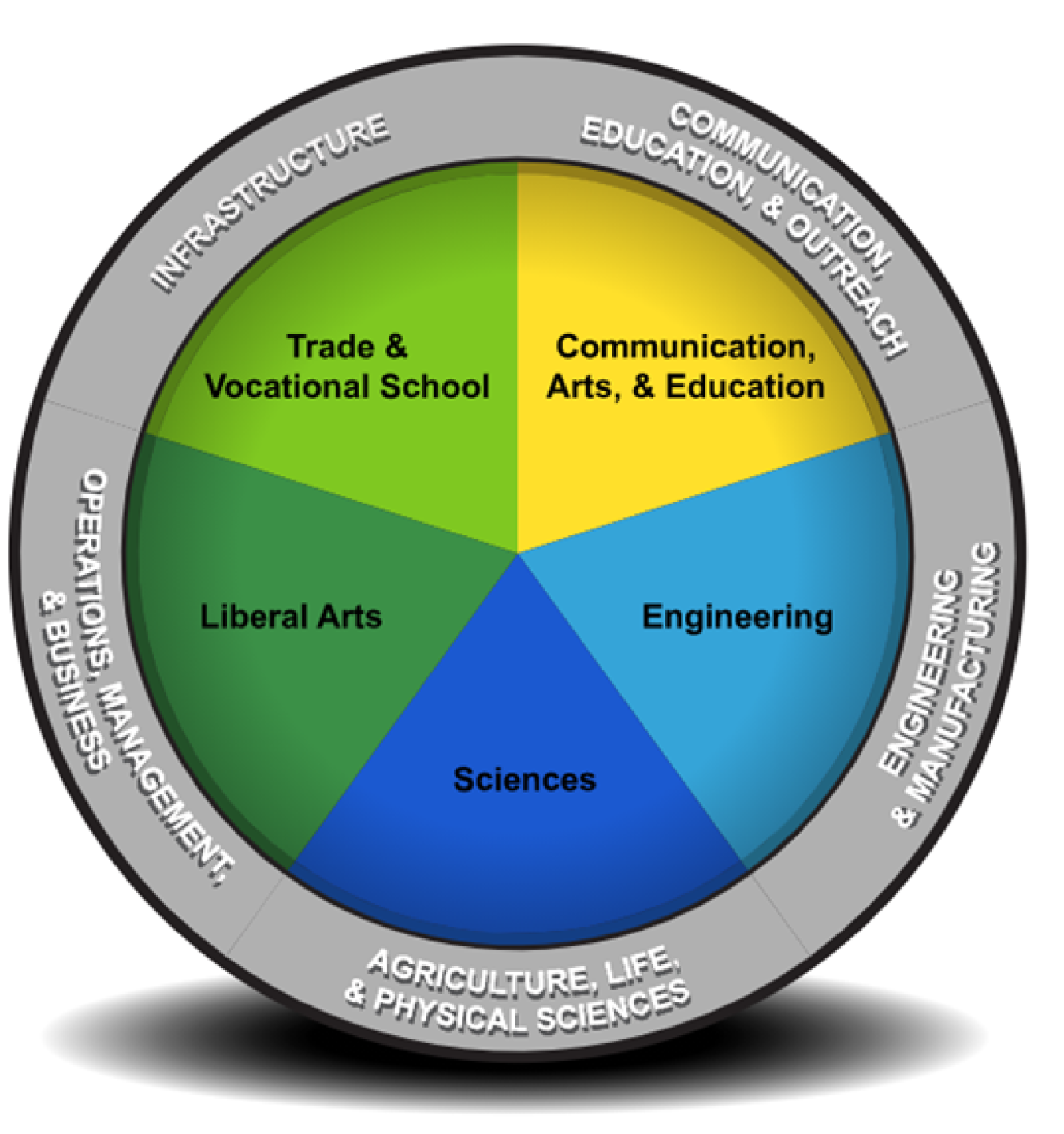 Career Map Wheel icon