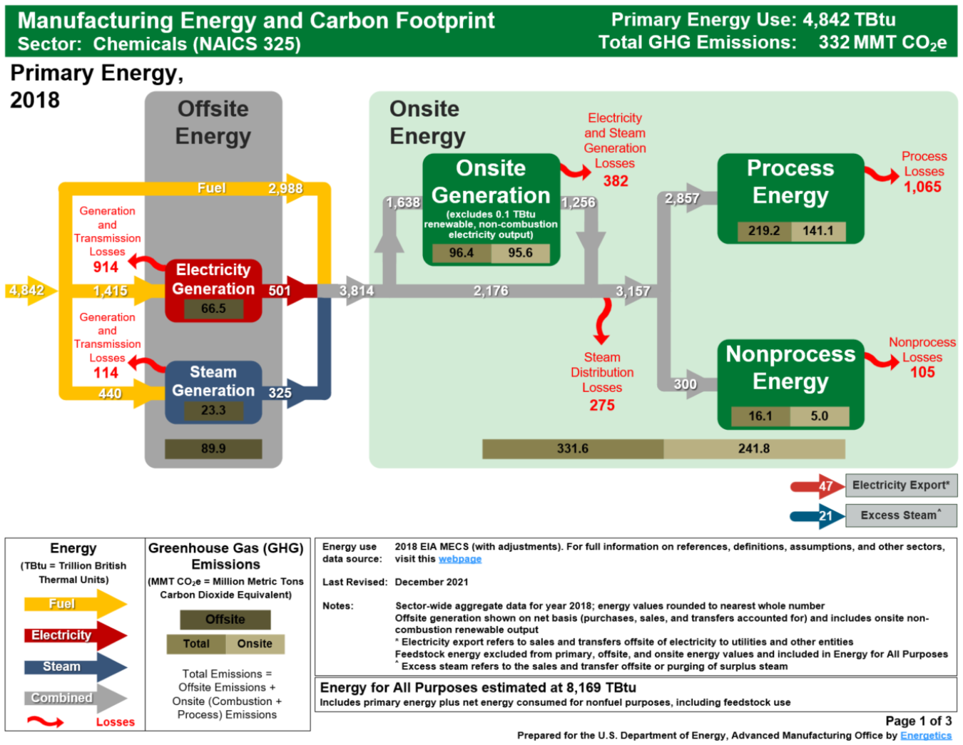 energy and carbon footprint diagram
