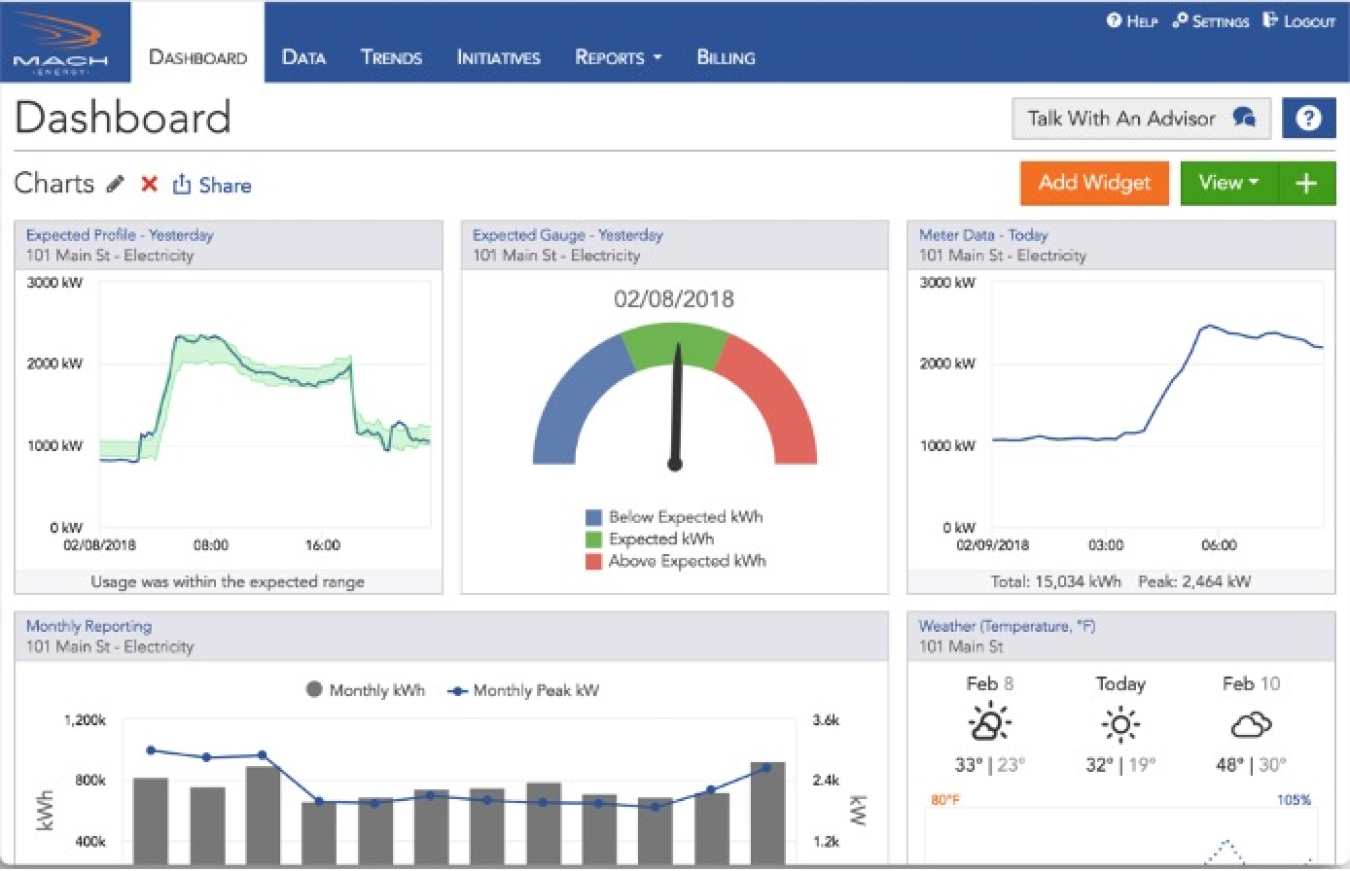 MACH energy dashboard with customizable widgets