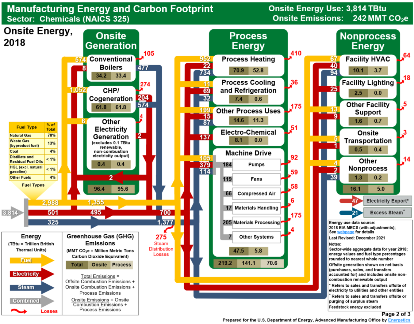 onsite energy diagram - 2018