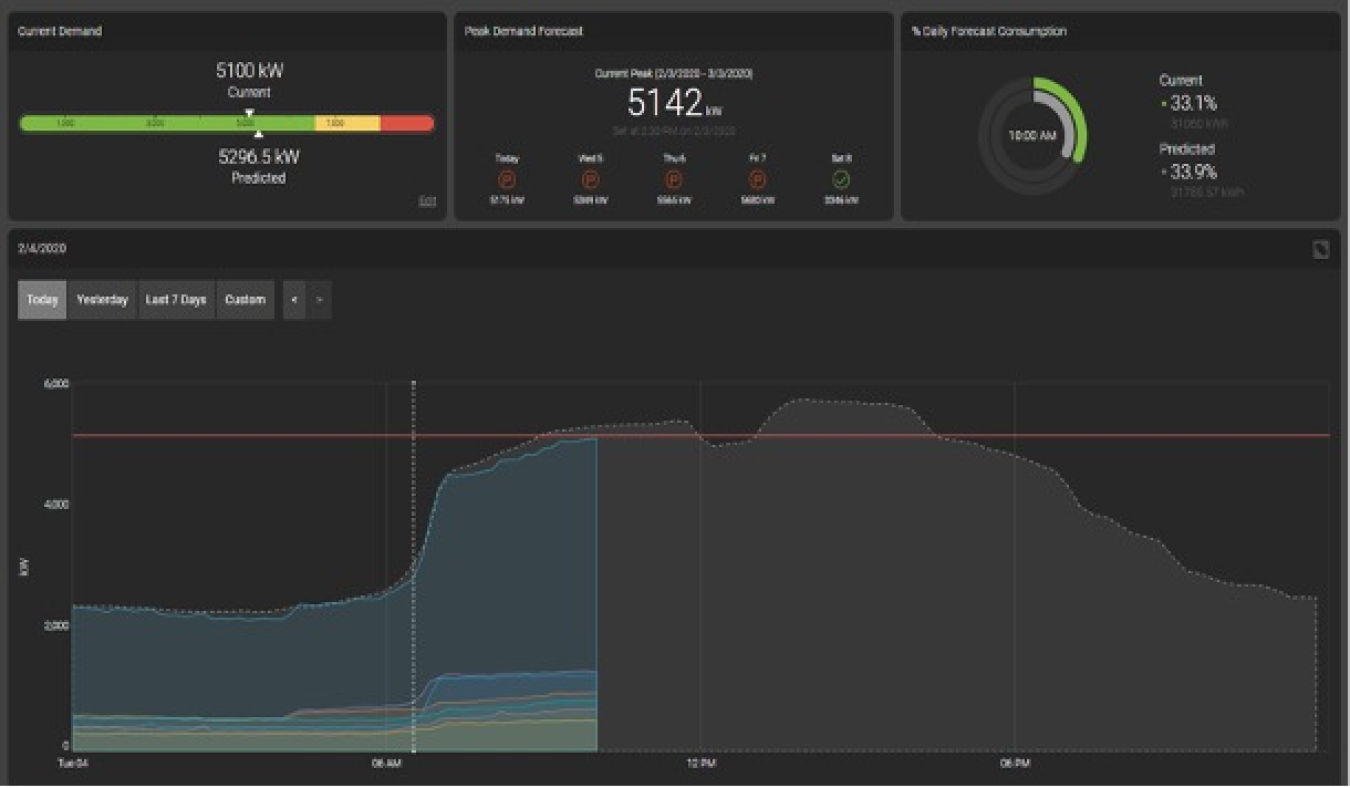 Screenshot of a machine learning program used to predict building load profiles