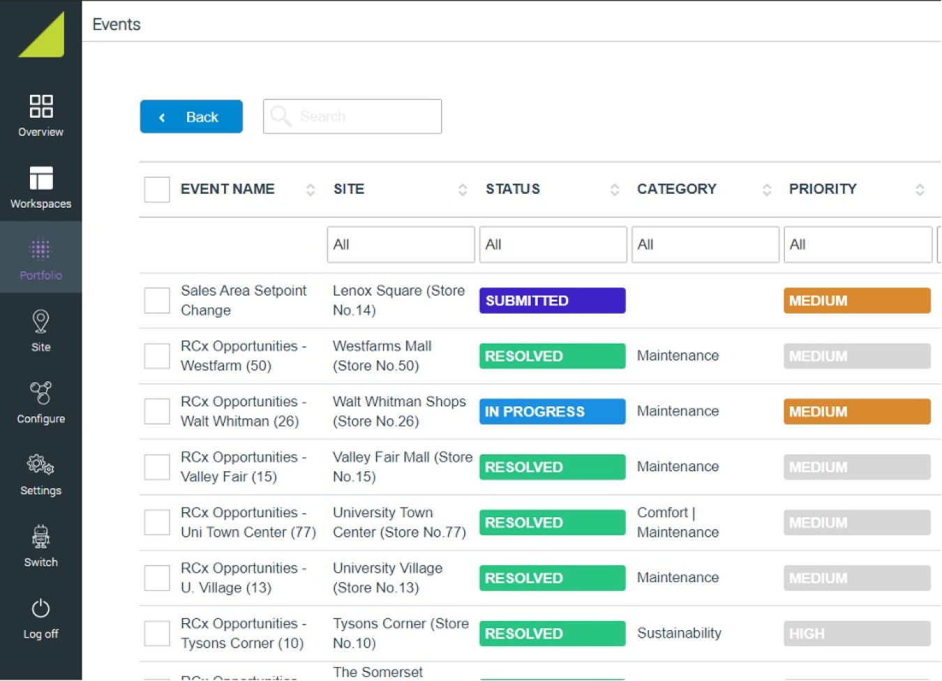 Portfolio dashboard showing event name, site, status, category, and priority