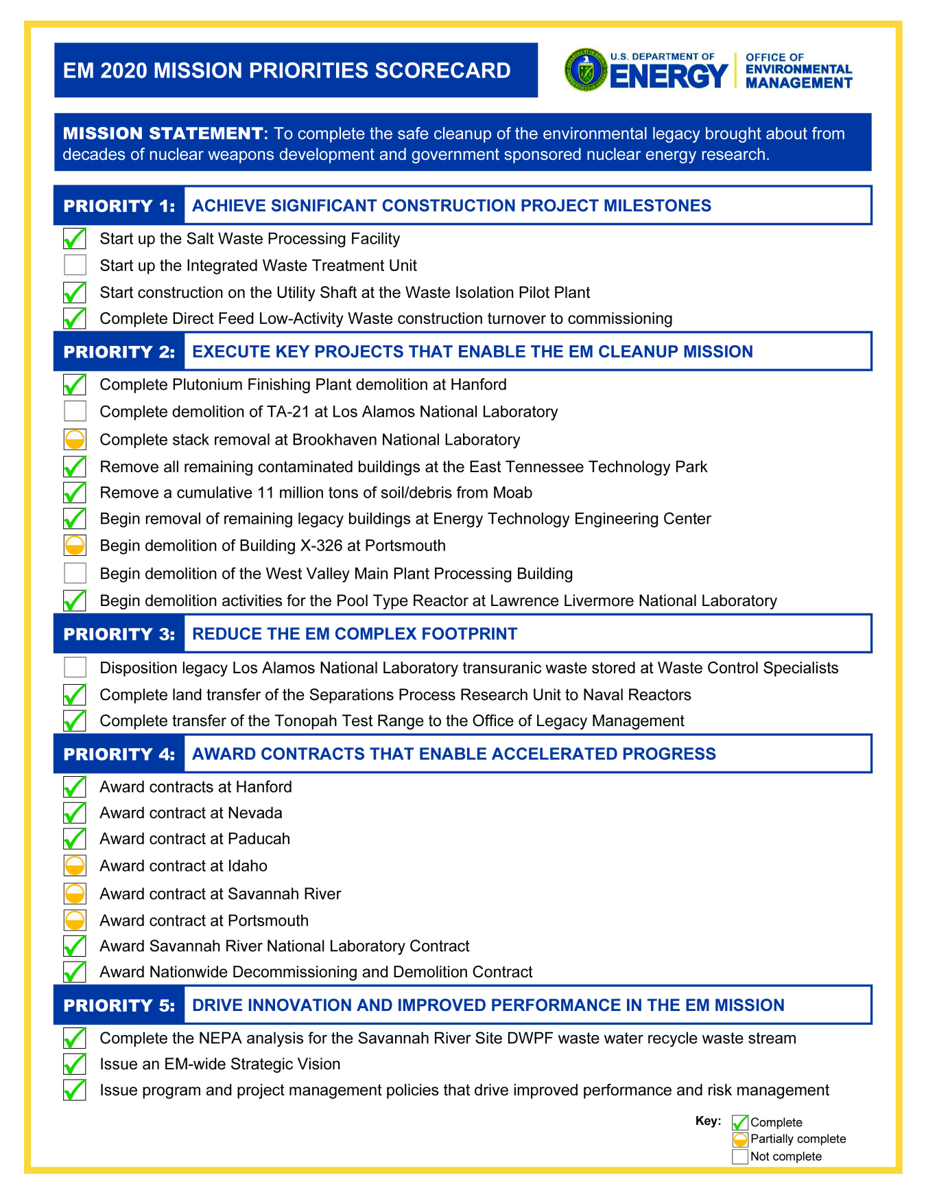 EM 2020 Mission Priorities Scorecard