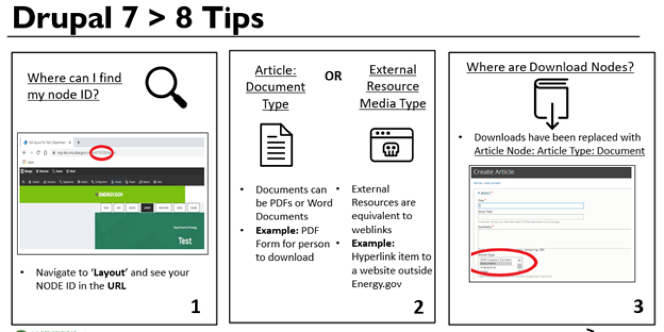 Drupal 8 Tips diagram