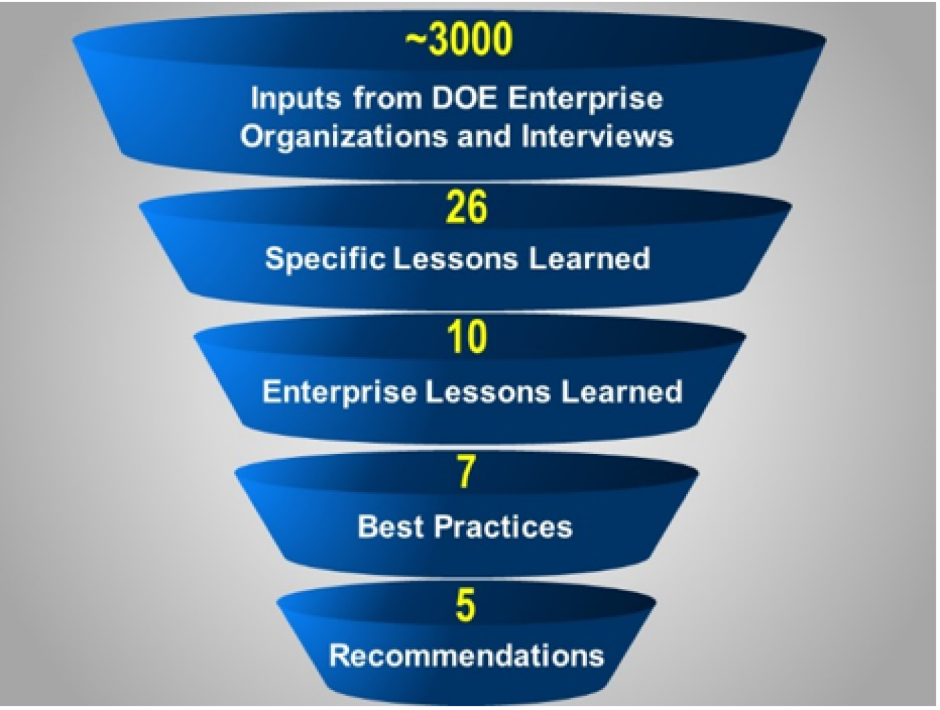 COVID Tier Graph Chart