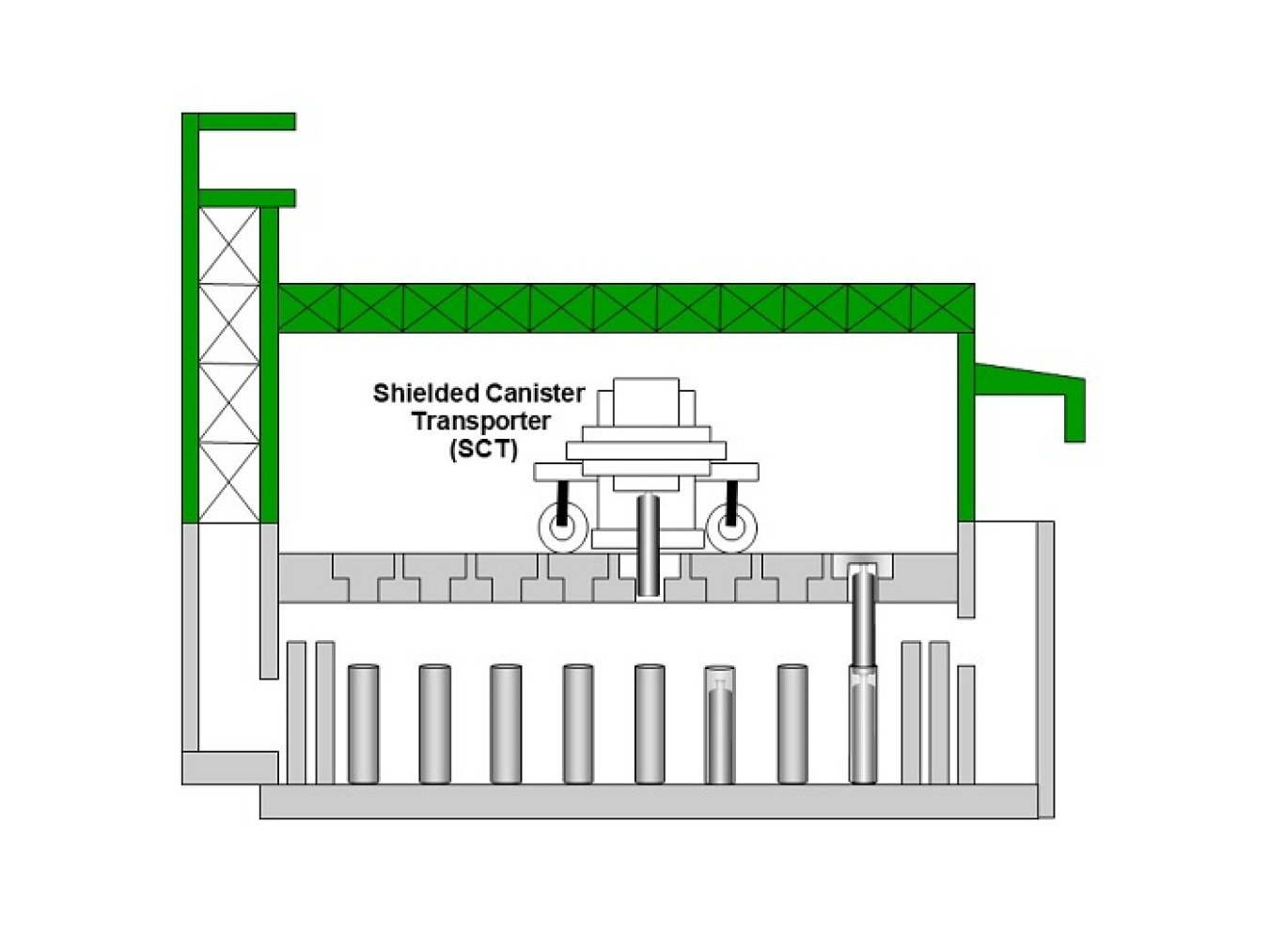 EM and Savannah River Remediation, the liquid waste contractor at the Savannah River Site, have surpassed the halfway milestone of modifying high-level waste canister storage positions.