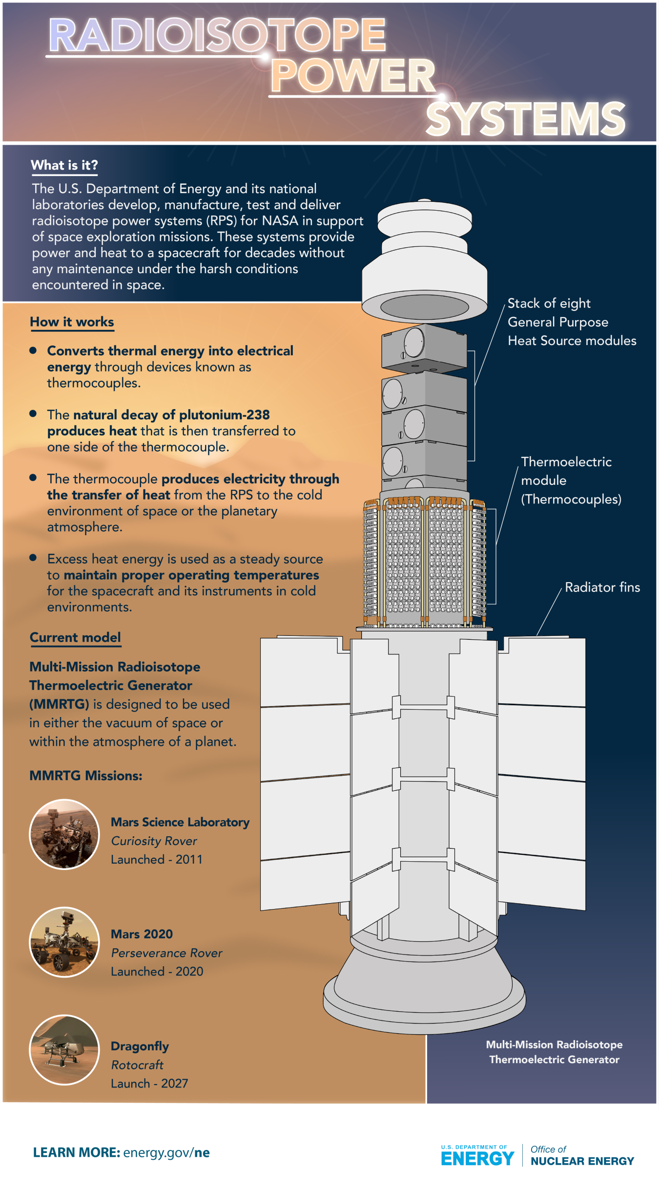 Radioisotope Power Systems Infographic