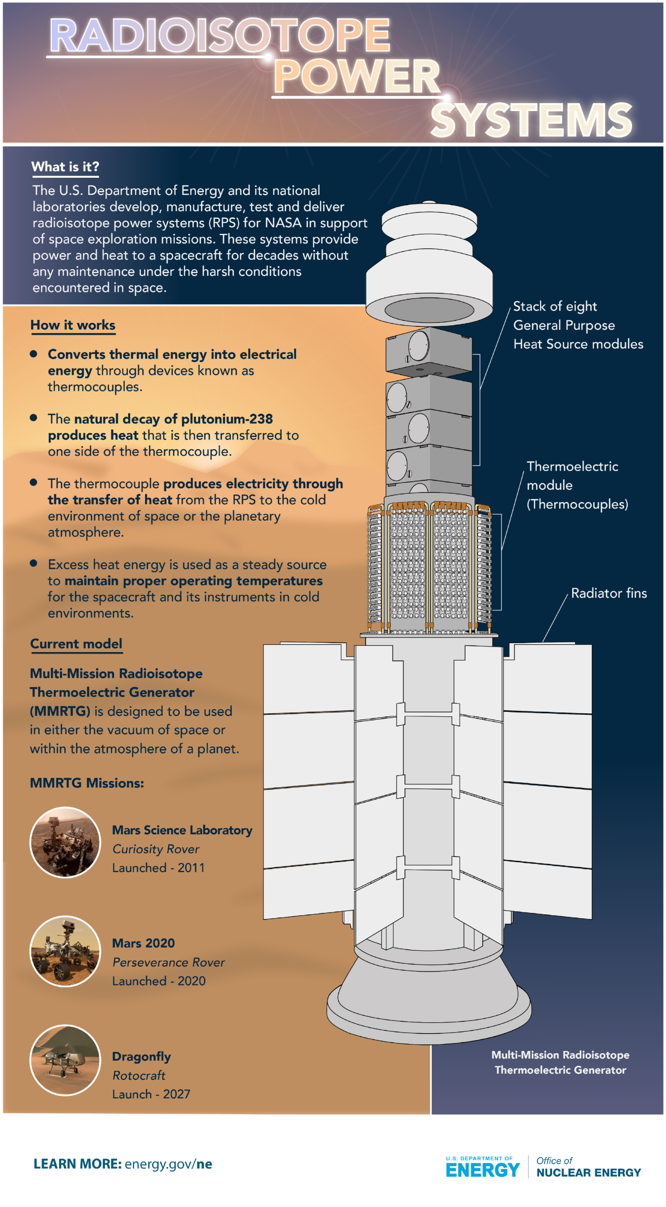 Smaller version of Radioisotope Power Systems infographic. Click the graphic to go to the full version at https://www.energy.gov/ne/downloads/infographic-radioisotope-power-systems.