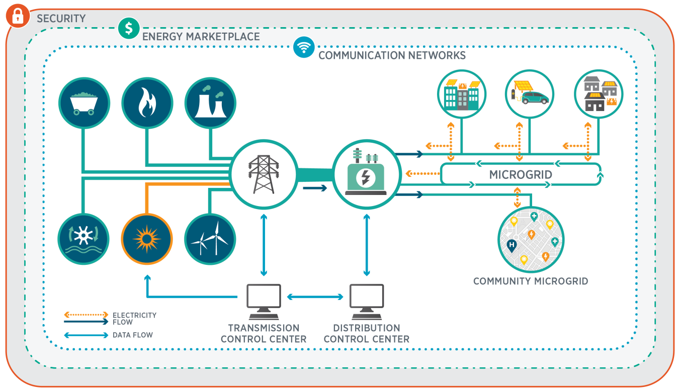 Two-way Power Flow Diagram