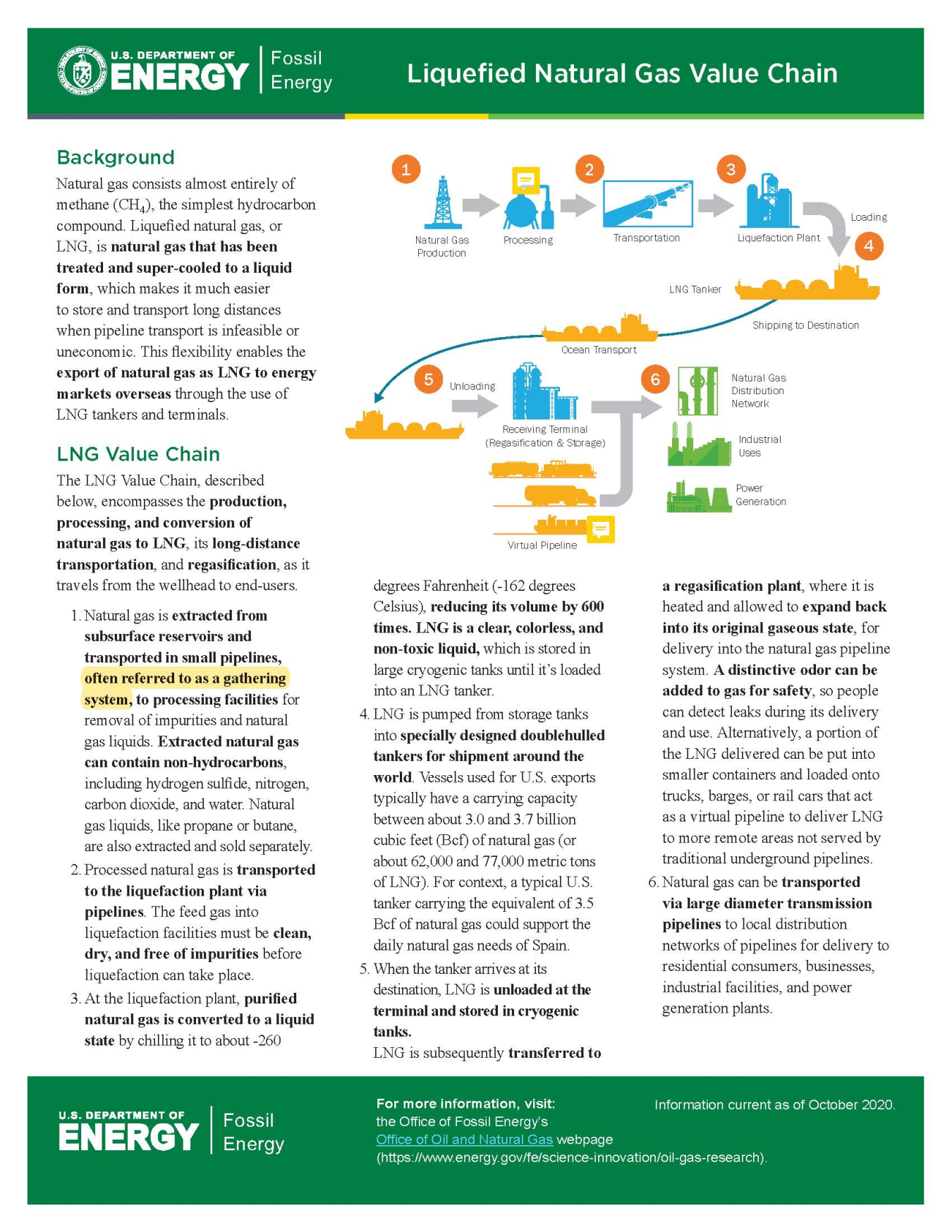 LNG Value Chain Fact Sheet final 10-2020