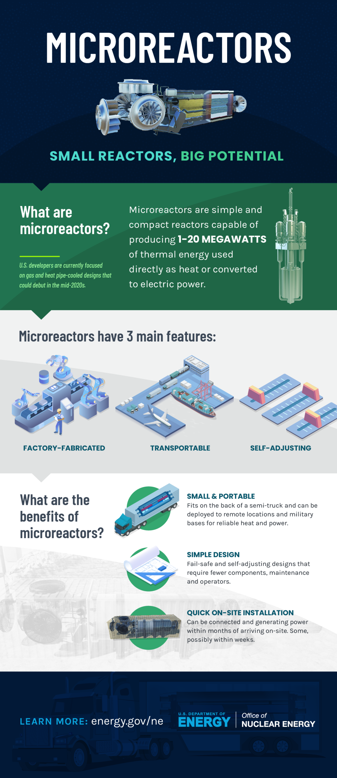 infographic that highlights the benefits and features of microreactors