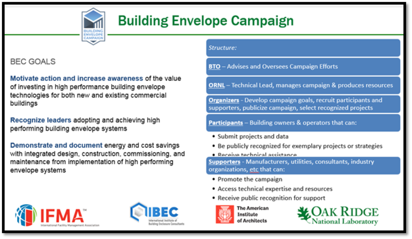 Screenshot / graphic of the Building Envelope Campaign, showing goals and partner logos.
