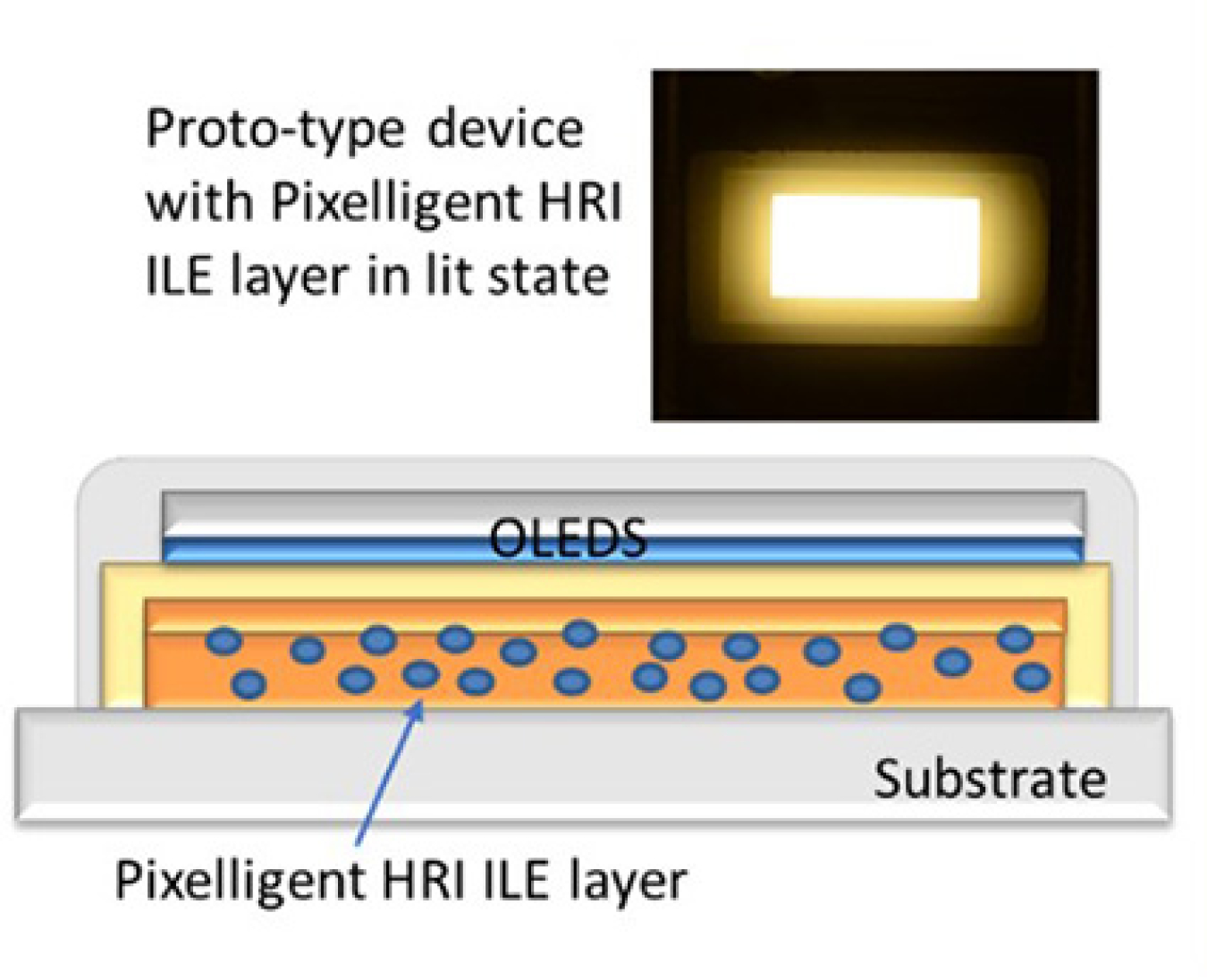 Two views of a prototype OLED device.