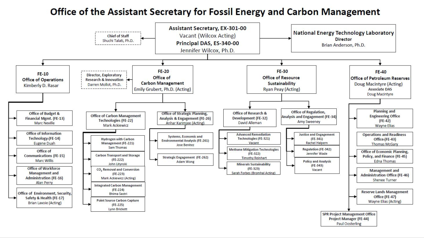 Our organization and employees department of energy