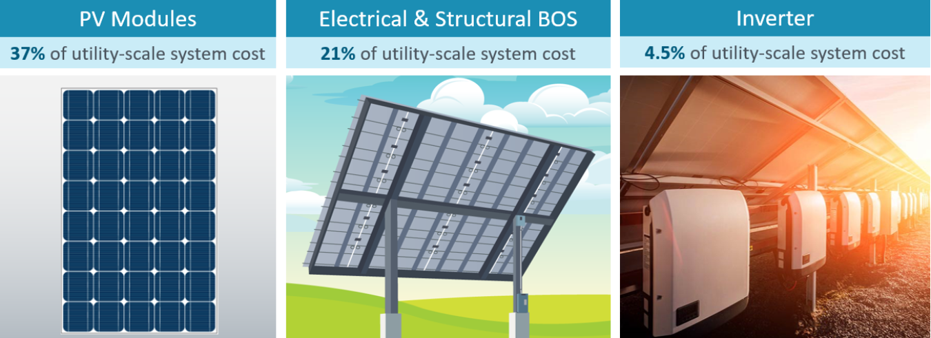 Photovoltaic system elements graphic