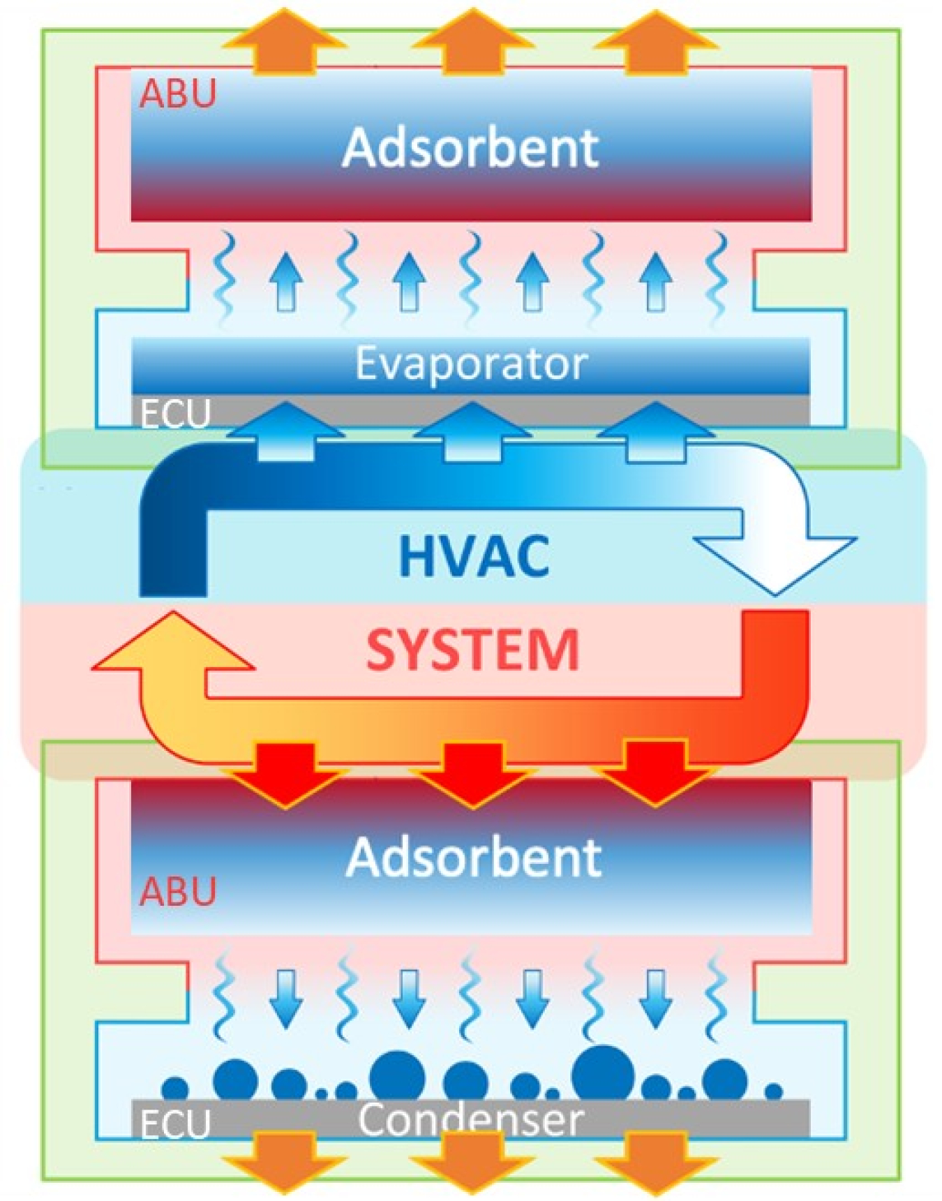 Schematic of high energy density TES device integrated with HVAC to provide enhanced space cooling efficiency.
