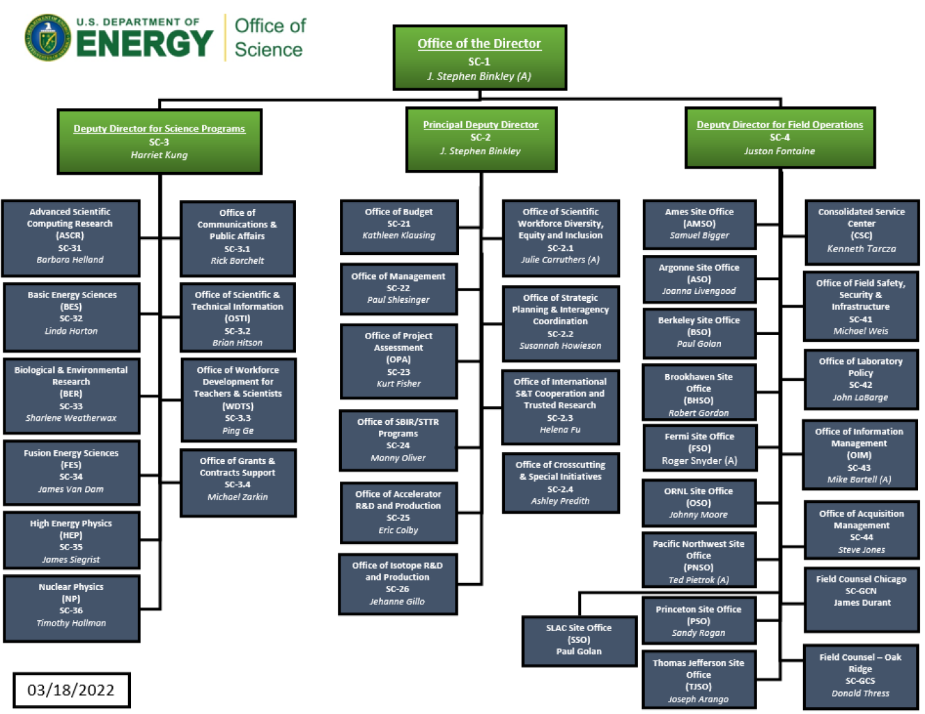 DOE Office of Science Organization Chart