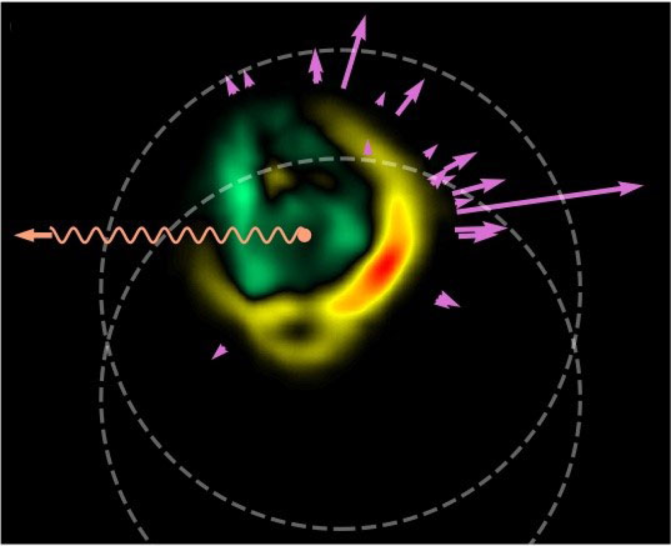 A snapshot of the Mach wave inside the quark-gluon plasma in nuclear collisions. An energetic particle moving right is accompanied by a photon moving left. Colors represent the local energy density of the Mach-cone wave.