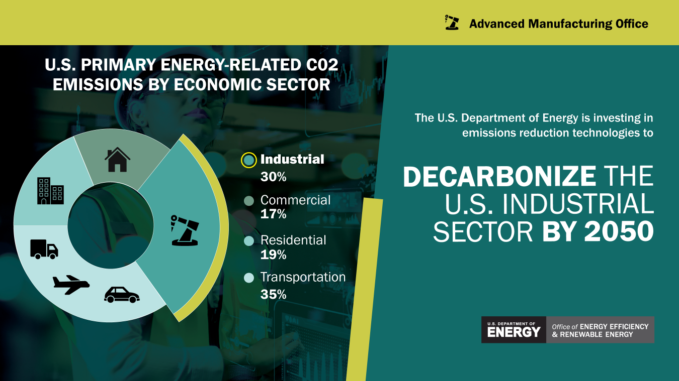 Decarbonize the U.S. Industrial Sector by 2050.