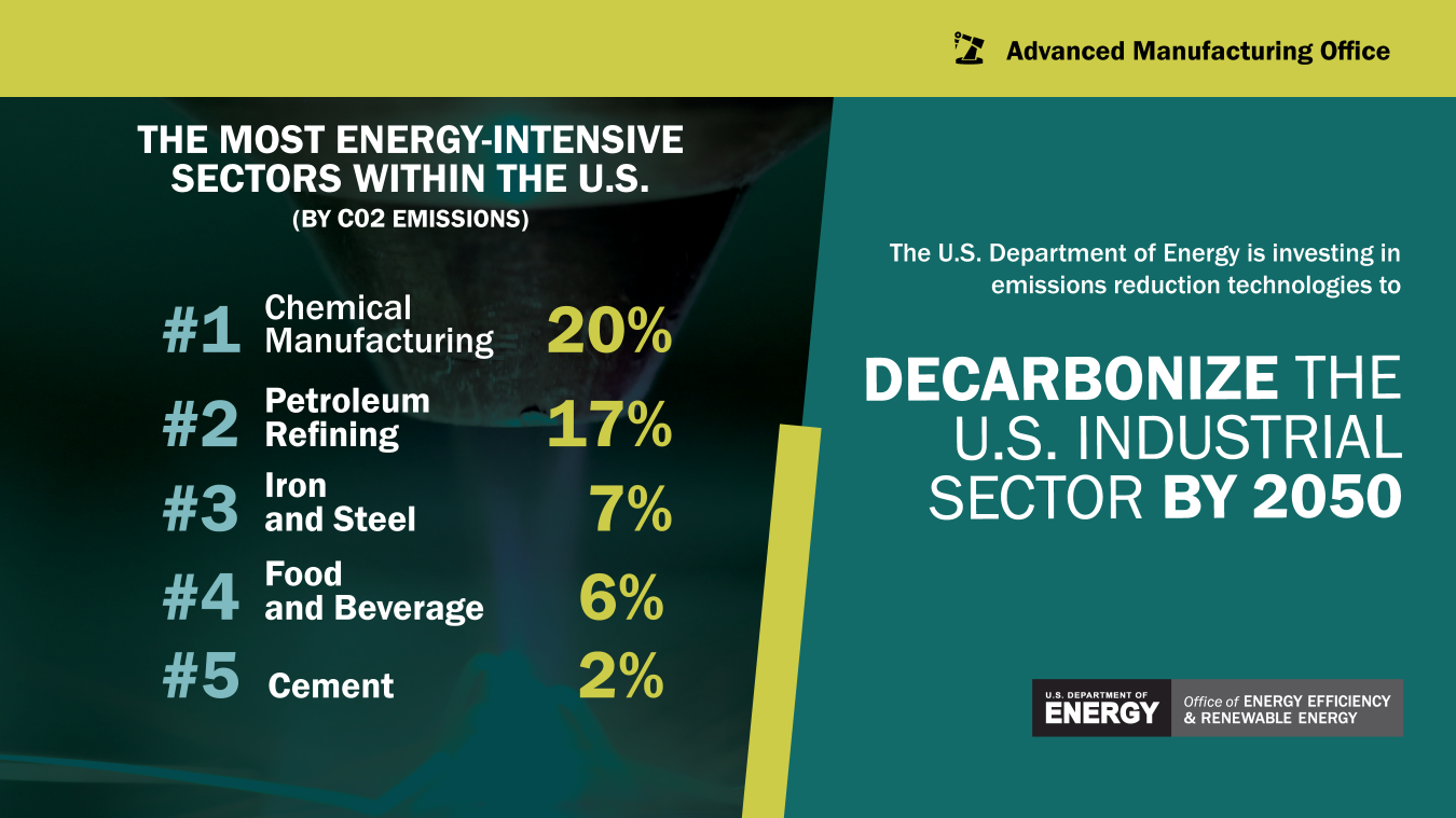 EERE_Comms_Industrial_Decarbonization_graphic