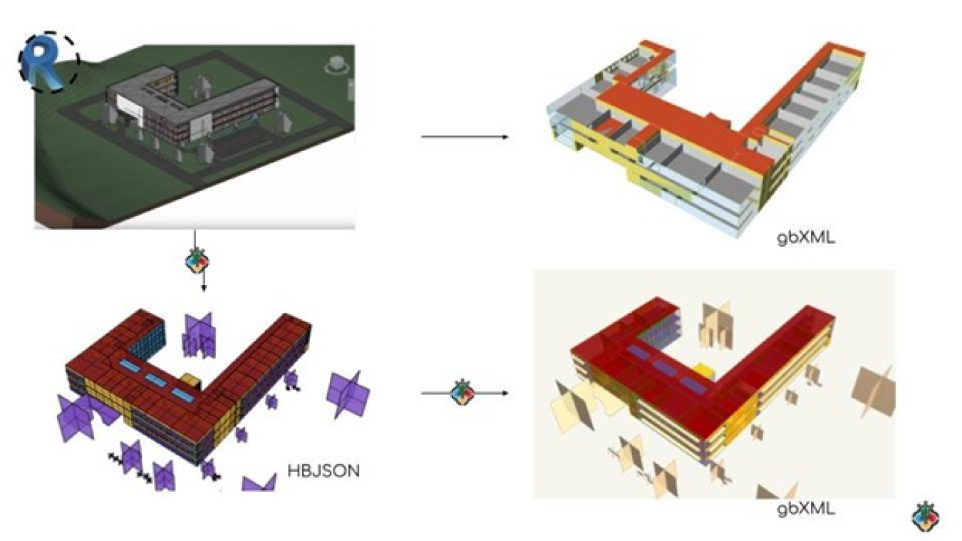 Pollination's HBJSON schema simplifies BIM-to-BEM translation