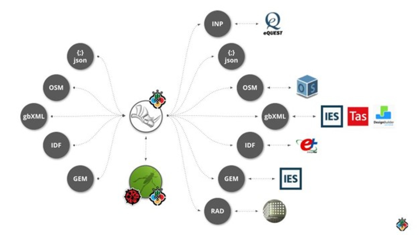 Pollination plug-in import and export formats