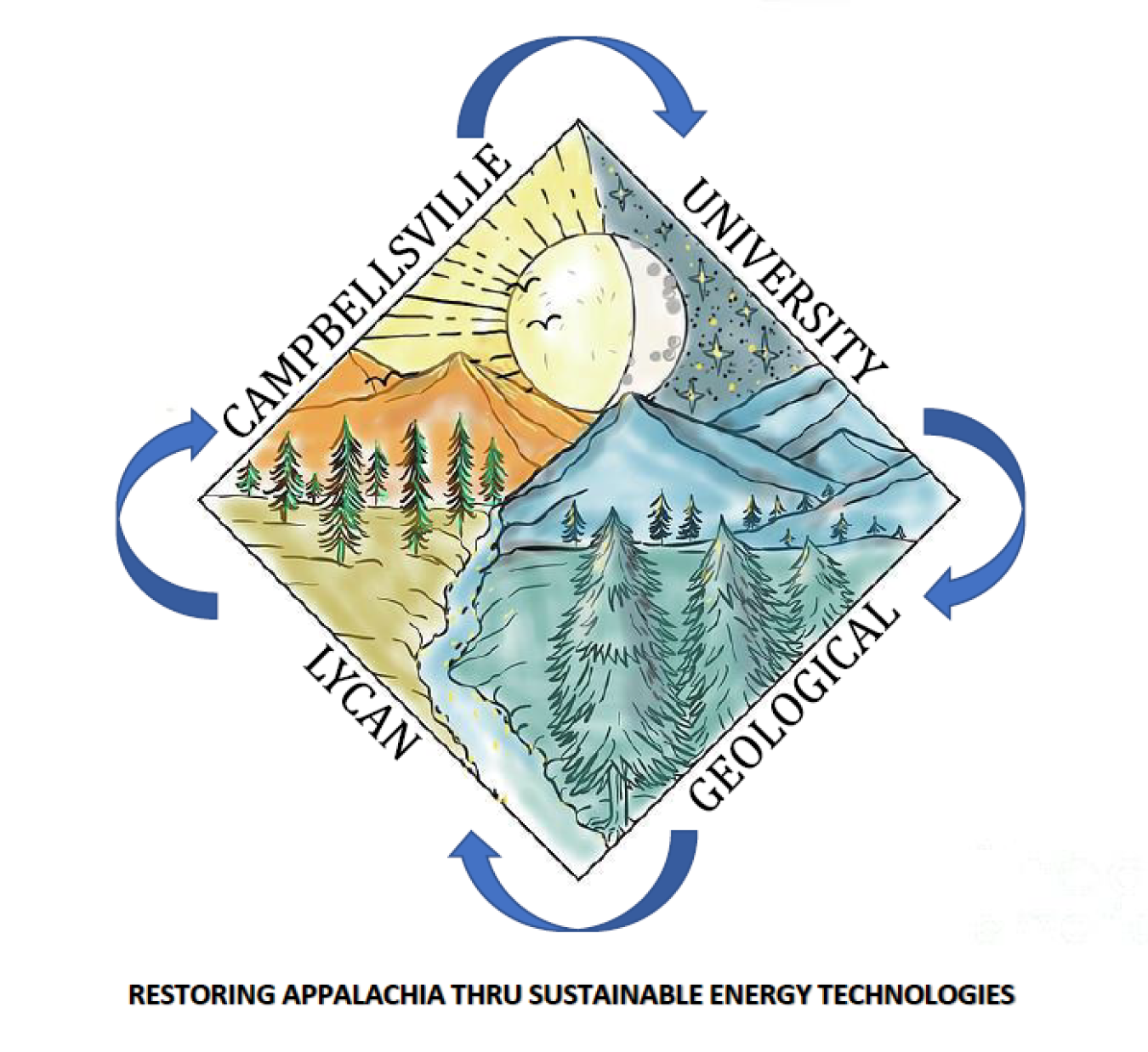 Cambellsville University Lycan Geological logo