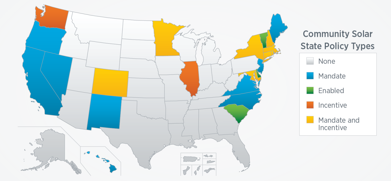 National Community Solar Partnership State Policy Map