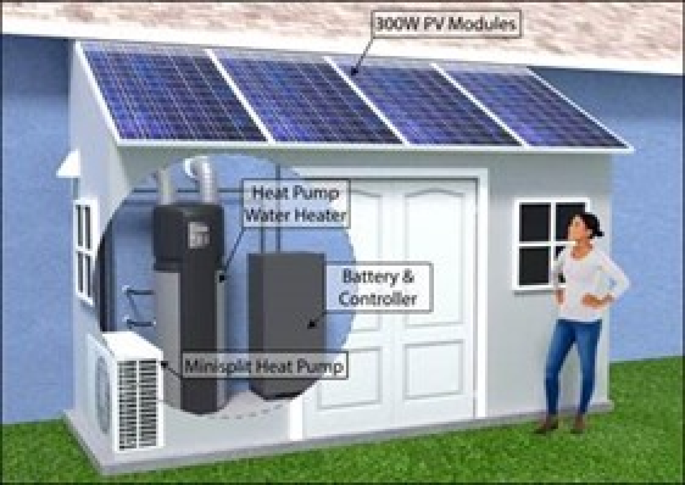 Diagram of a house's mechanicals, with heat pump water heater, minisplit heat bump, and battery and controller labeled.