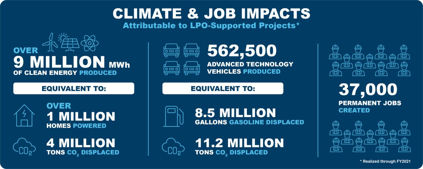 Summary of LPO's Climate and Job Impacts