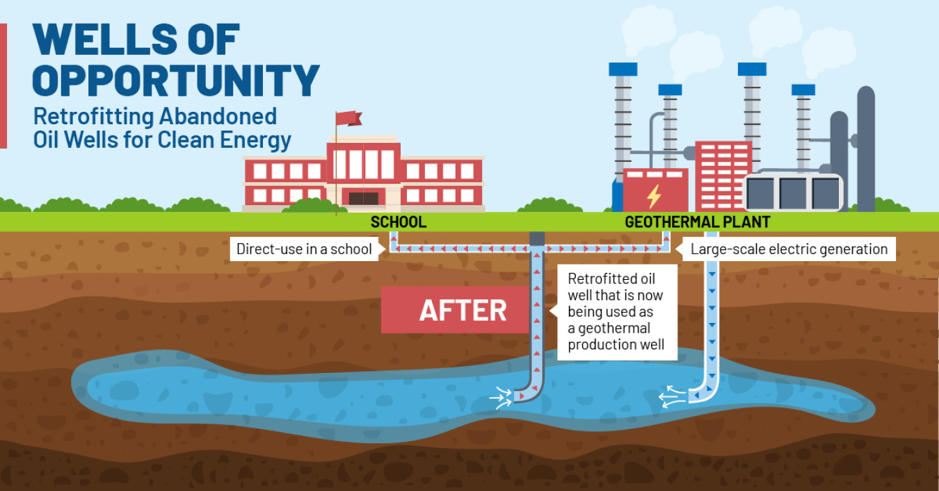 Image of oil well turned into a geothermal plant