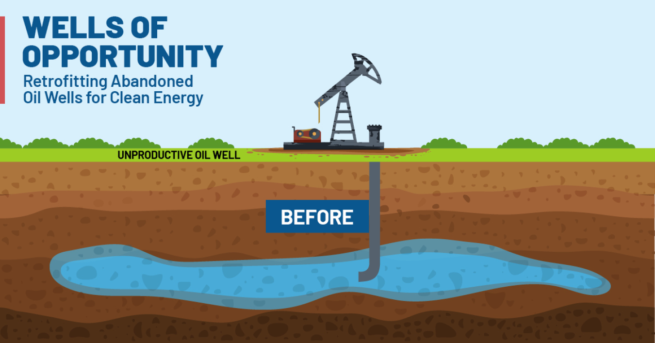 'Before' image of an oil well before use in geothermal energy